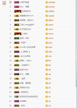 玥儿唱情歌主播照片