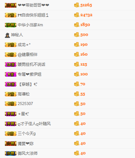 查无此人(^.^)/主播照片