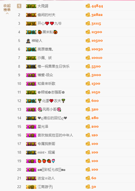 开心❤️❤️果主播照片