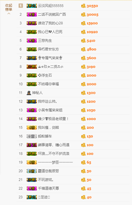 ╭☞呆呆主播照片