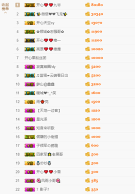 开心❤️❤️果主播照片