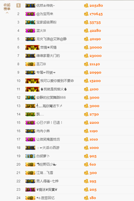 宝儿♚宝儿主播照片