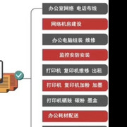 红信圈-网络布线打印