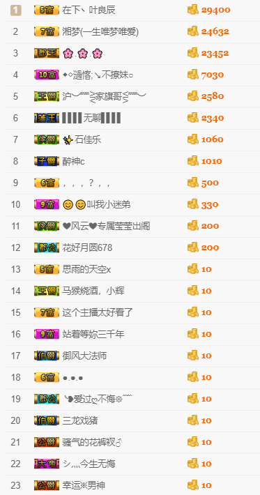 臭宝二号的主播照片