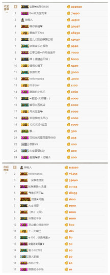 宝儿♚宝儿主播照片