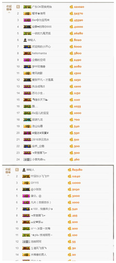 宝儿♚宝儿主播照片