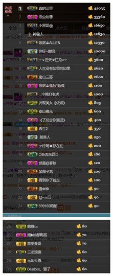 依诺♔休息主播照片