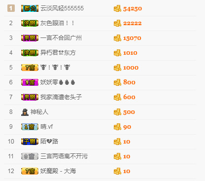 ╭☞呆呆贺小莽哥升级的图片