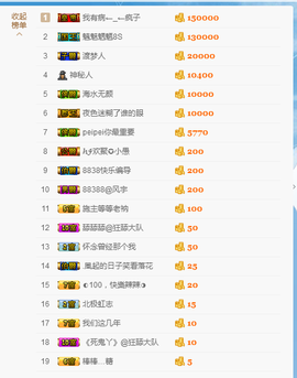 传鑫（好运连连）主播照片