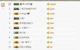 哪吒之林主播照片