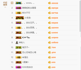 源宝儿😊主播照片