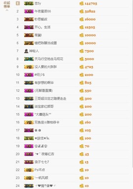 玥儿唱情歌主播照片