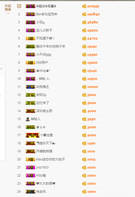 宝儿♚宝儿主播照片