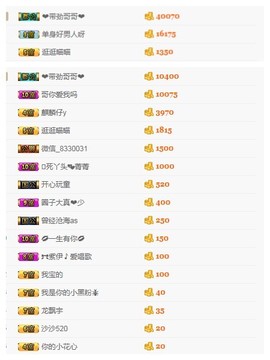 查无此人(^.^)/主播照片