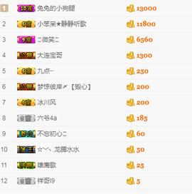 甜甜回来了主播照片