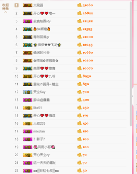 开心❤️❤️果主播照片