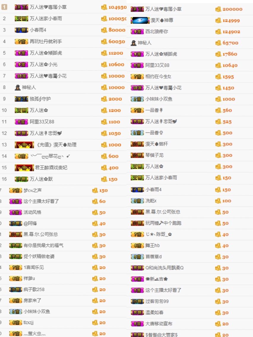 万人迷🌸新人主播照片