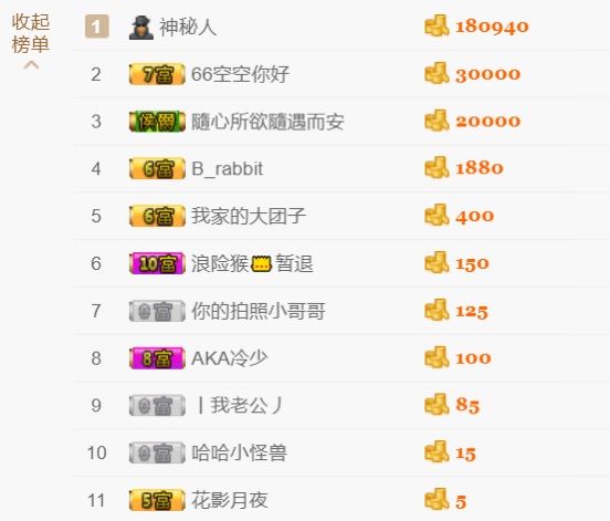 绿绿绿绿绿公主👸丶的主播照片