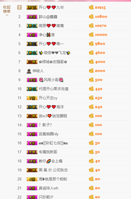 开心❤️❤️果主播照片