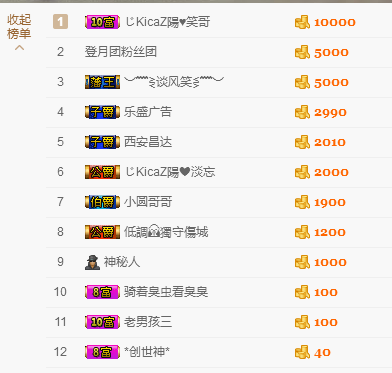 萌萌点点团子渣渣小6的主播照片