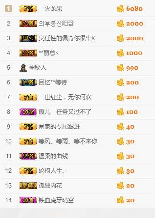 ╰?鬧等你?的主播照片