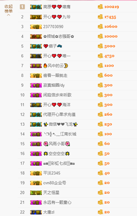 开心❤️❤️果主播照片