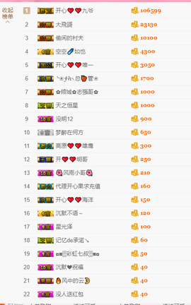 开心❤️❤️果主播照片