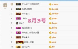 嗯eds主播照片