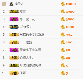 ╰?鬧等你?的主播照片