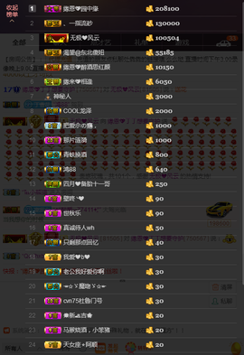 緣恩💖丁丁主播照片