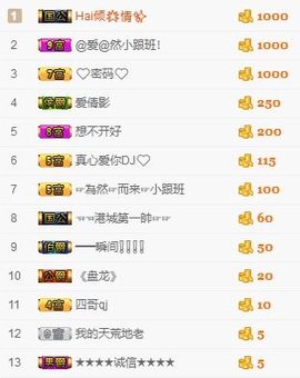艾金莎💗主播照片