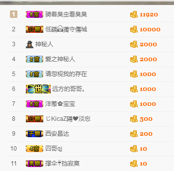 萌萌点点团子渣渣小6的主播照片