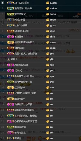 28888丶龙三主播照片