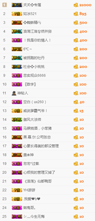 社会💞夭夭（退）的图片
