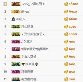 思思👑主播照片
