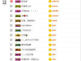 寵儿感恩有你主播照片