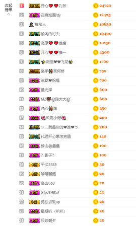 开心❤️❤️果主播照片