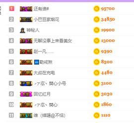 ♚小巴豆~贪财好色.主播照片