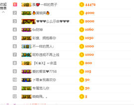 寵儿感恩有你主播照片
