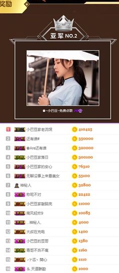 ♚小巴豆~贪财好色.主播照片