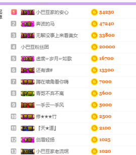 ♚小巴豆~贪财好色.主播照片