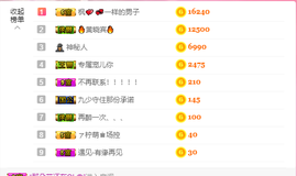 寵儿感恩有你主播照片