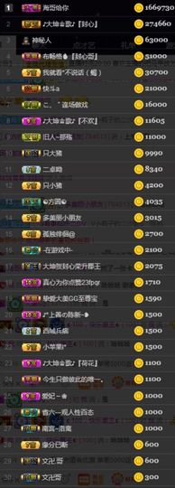 大坤✨贺Ai哥升国王主播照片
