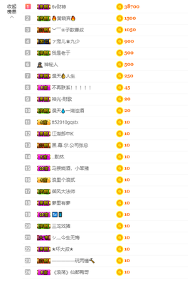 寵儿感恩有你主播照片