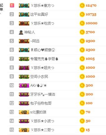 ゞ悠乐★婉儿つ的图片