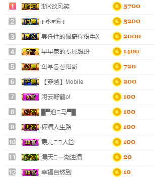 ╰?鬧等你?的主播照片