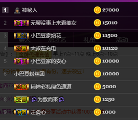 ♚小巴豆~贪财好色.主播照片