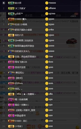 28888丶龙三主播照片