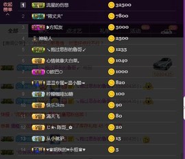 ☞♬一切安好↙☜主播照片