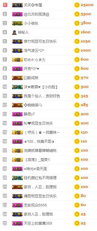 社会💞夭夭（退）的图片